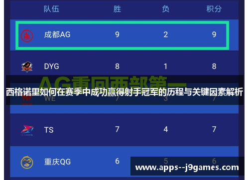 西格诺里如何在赛季中成功赢得射手冠军的历程与关键因素解析