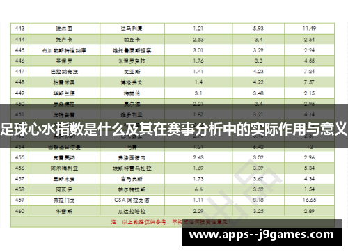 足球心水指数是什么及其在赛事分析中的实际作用与意义