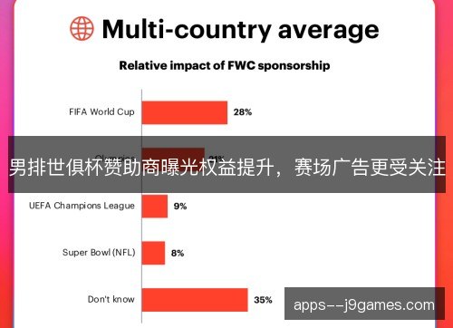 男排世俱杯赞助商曝光权益提升，赛场广告更受关注